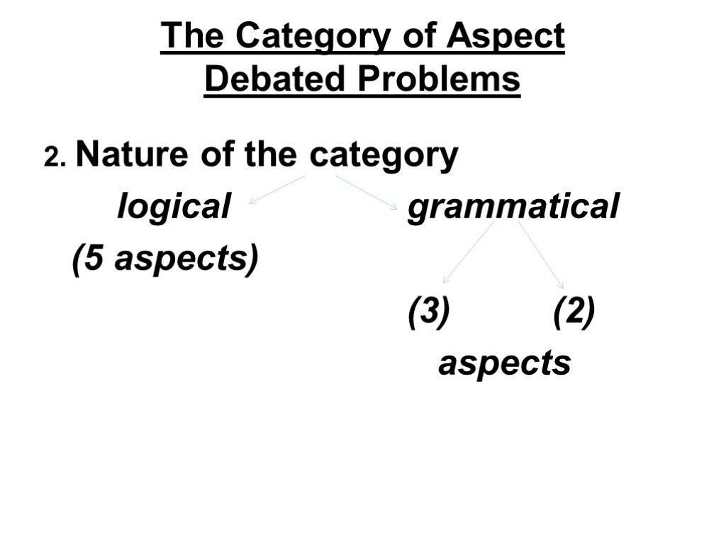 The Category of Aspect Debated Problems 2. Nature of the category logical grammatical (5